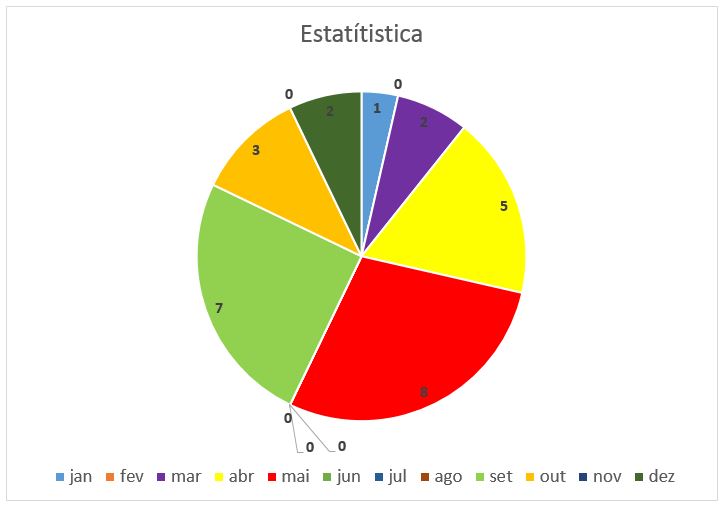 Controle não é sinônimo de cuidado