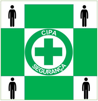 Formulário para Inspeção de Segurança - Designado Cipa